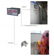 橋機、門機、啟閉機開度儀監(jiān)控