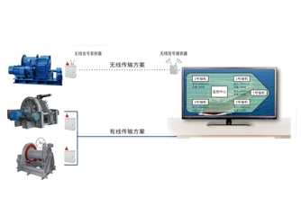 錨機、絞纜機監(jiān)測系統(tǒng)