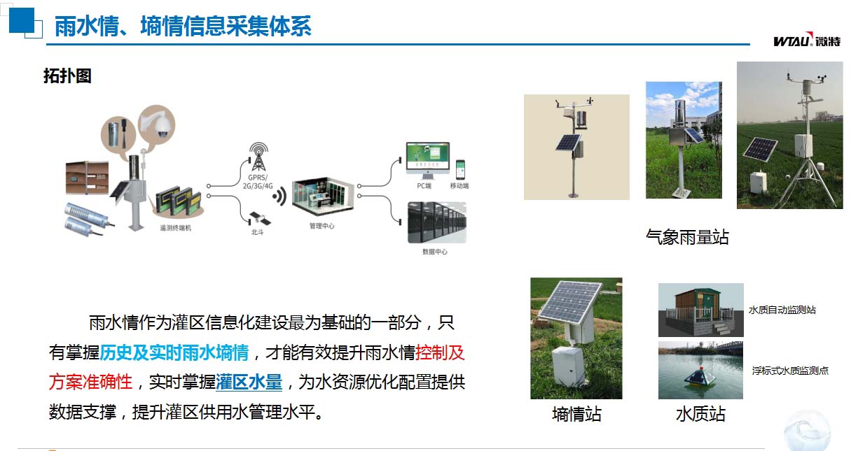 灌區(qū)信息化建設(shè)雨水情、墑情信息采集體系.jpg