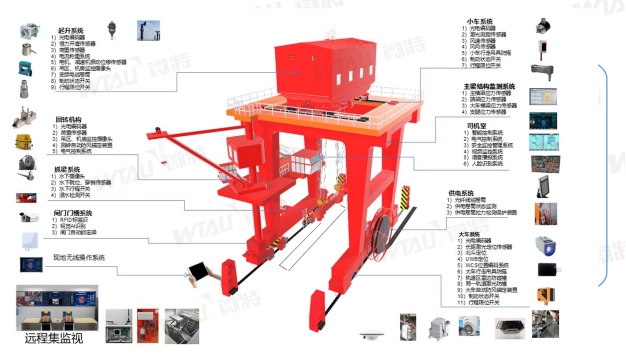 帶你揭秘微特水電站智能門機(jī)應(yīng)用了哪些技術(shù)？