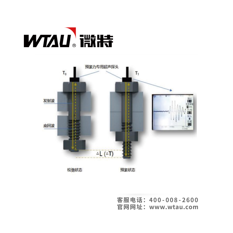 螺栓預(yù)緊力在線(xiàn)監(jiān)測(cè)系統(tǒng)